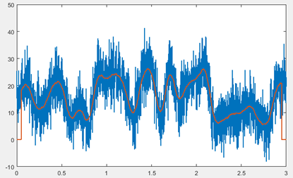 Chart
          Description automatically generated