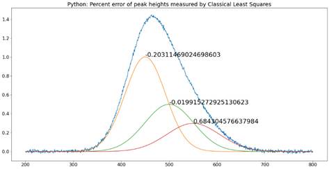 Chart
          Description automatically generated
