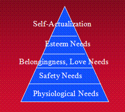 Maslow