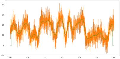 Chart
          Description automatically generated